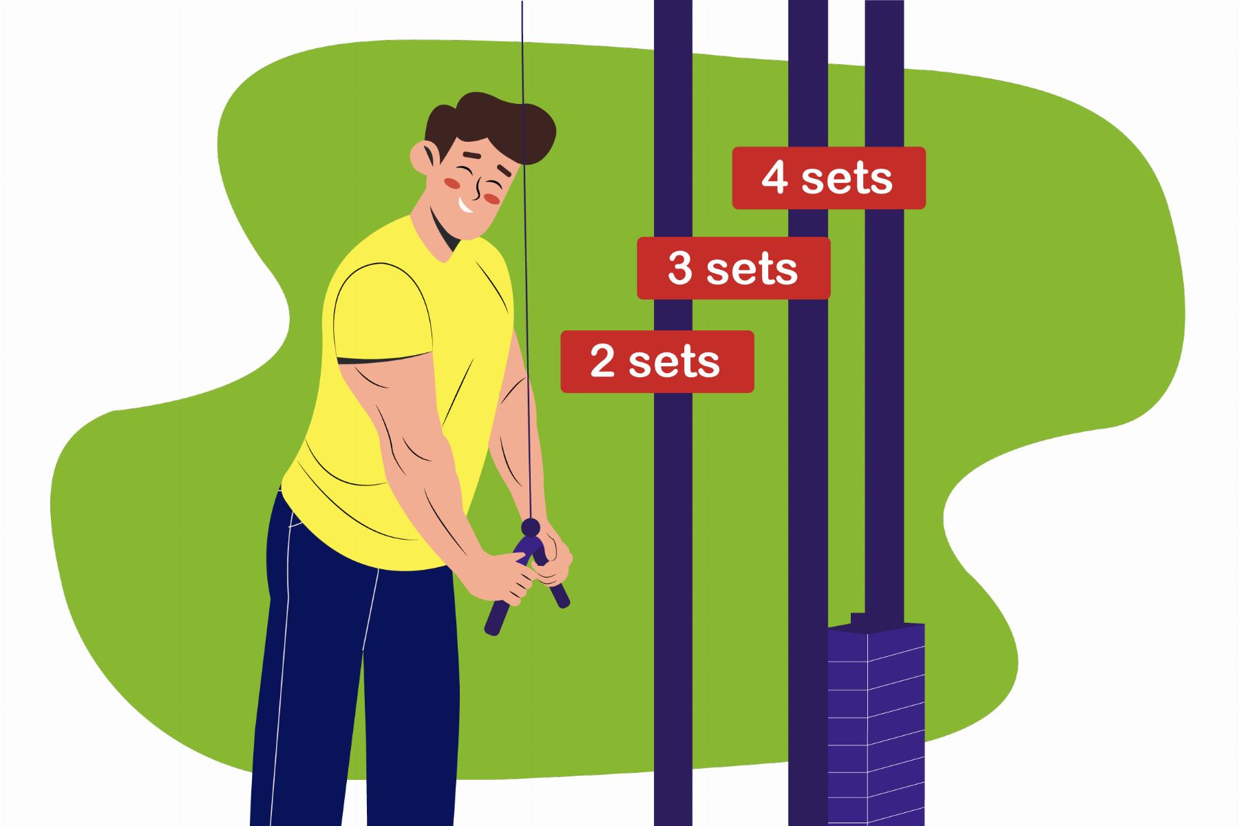 Set progression for maximum muscle growth